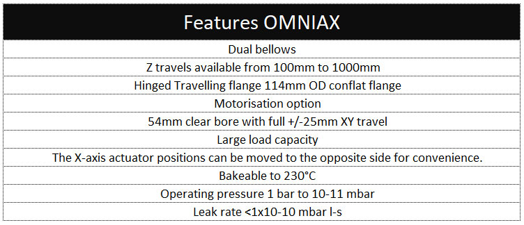 Omniax-manipulator-Features