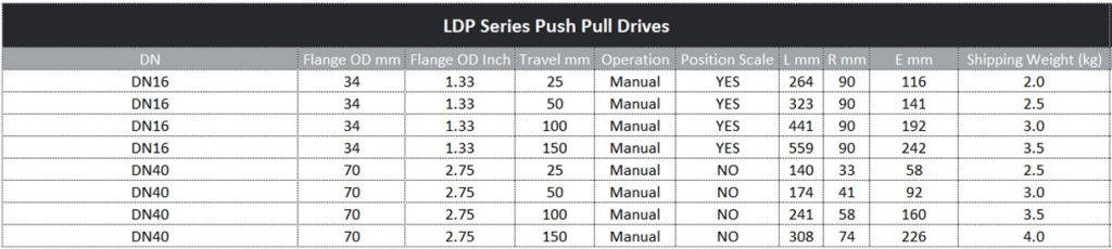 LDP-Series-Push-Pull-Drives-Manual
