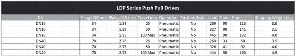 LDP-Series-Push-Pull-Drives-Pneumatic