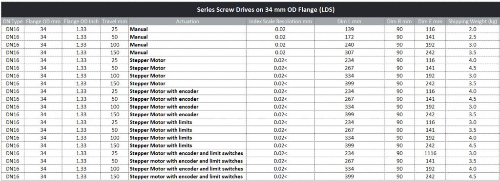 Series-Screw-Drives-34-mm-OD-Flange-(LDS)-