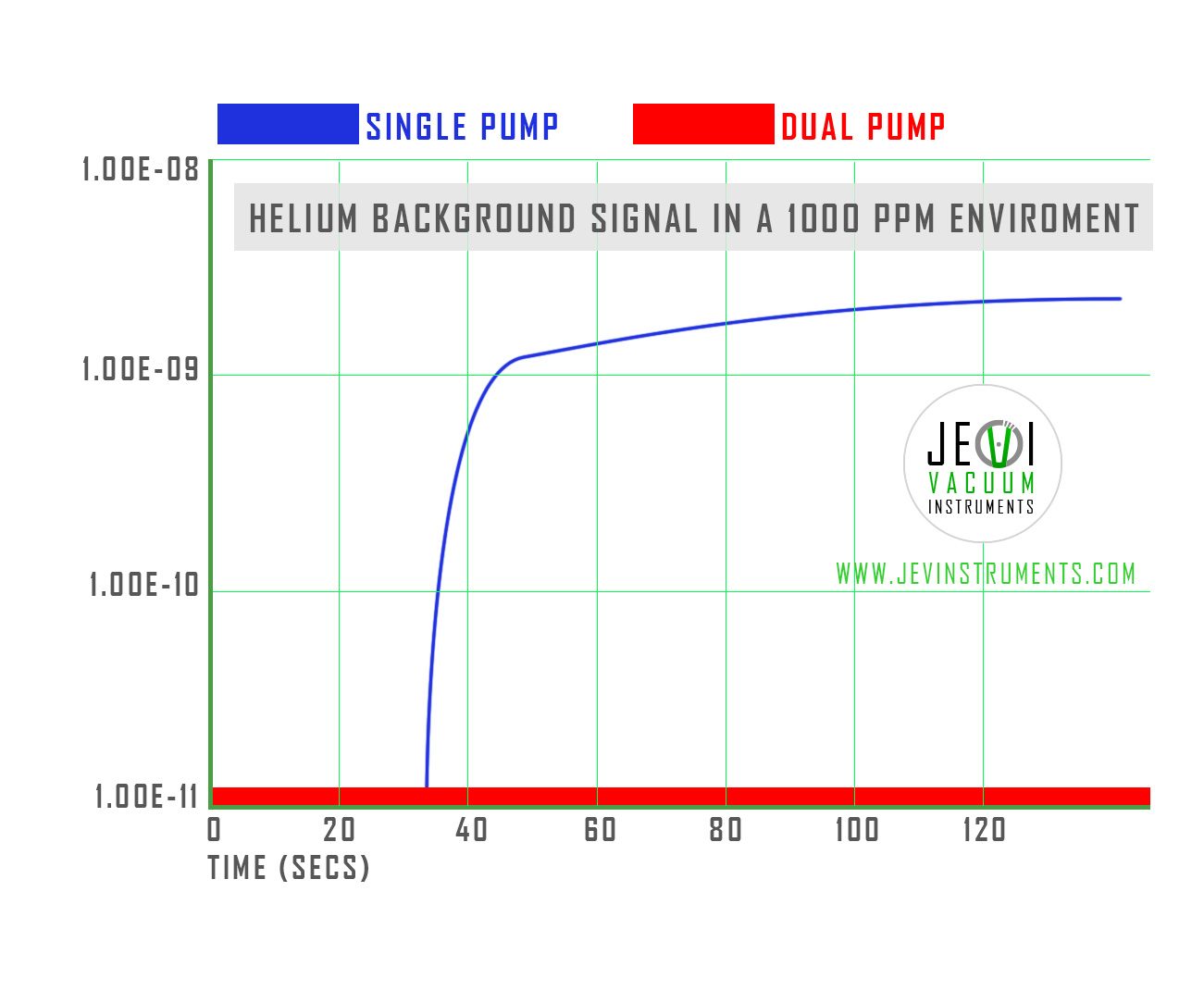 detector de fugas de Helio - Helium leak detector