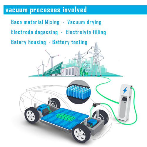 emobility-procesos Helium leak detector JEVI Vacuum Instrumentts