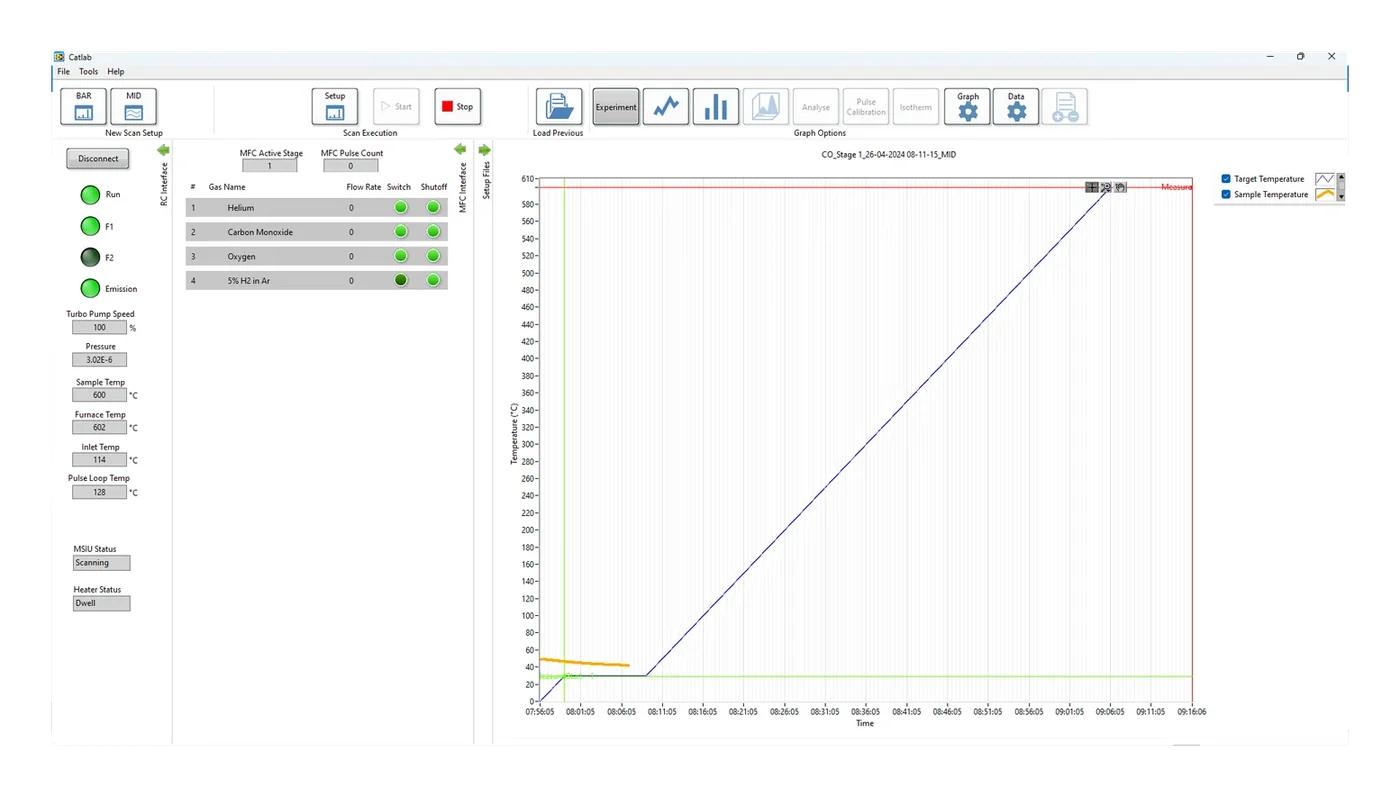 CATLAB software de Hiden Analytical · Control de experimentos CATLAB-PCS · JEV Instruments