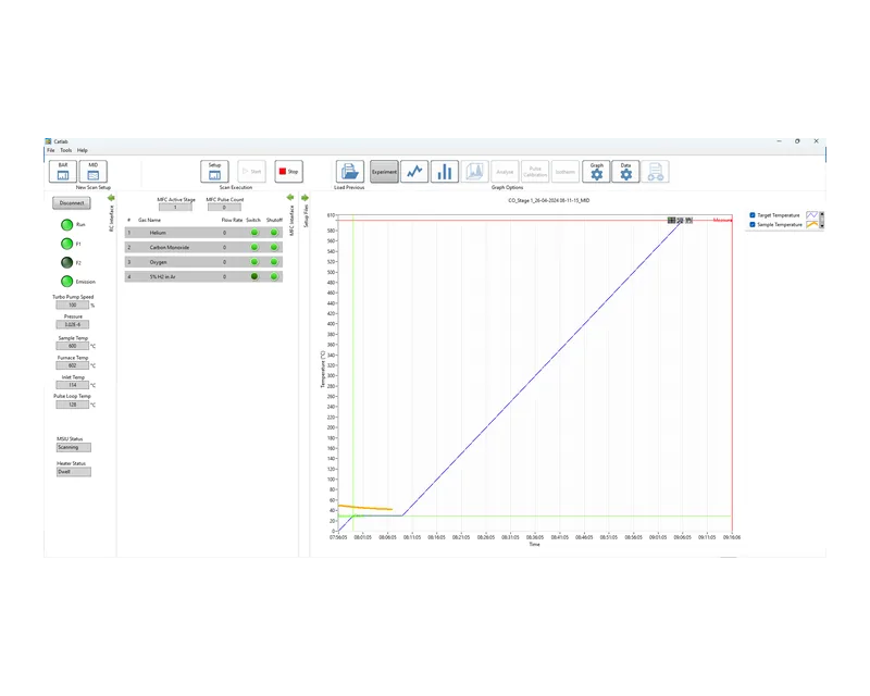 CATLAB software de Hiden Analytical · Control de experimentos CATLAB-PCS · JEV Instruments