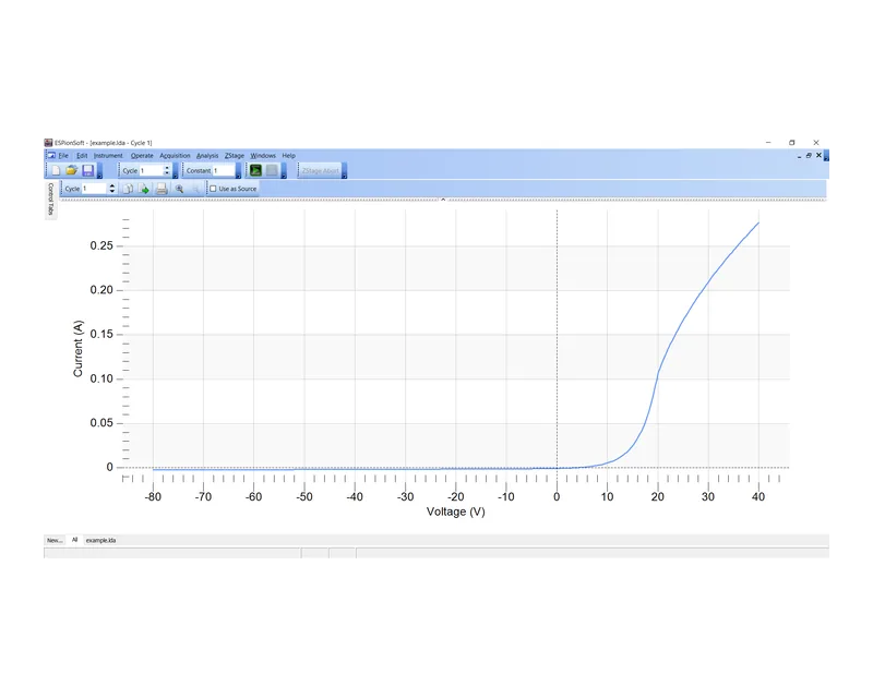 ESPionsoft de Hiden Analytical · Adquisición y análisis de sondas ESPion · JEV Instruments