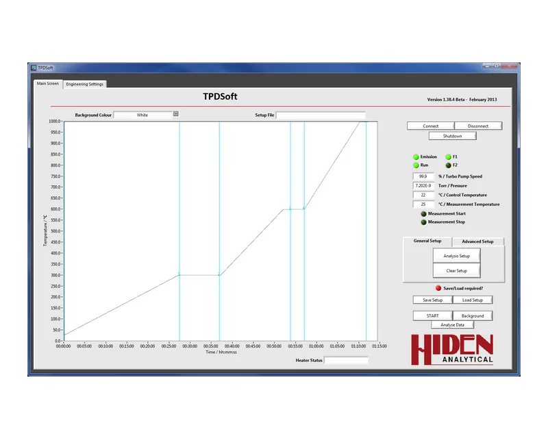 TPDsoft de Hiden Analytical · Datos de desorción térmica programada · JEV Instruments